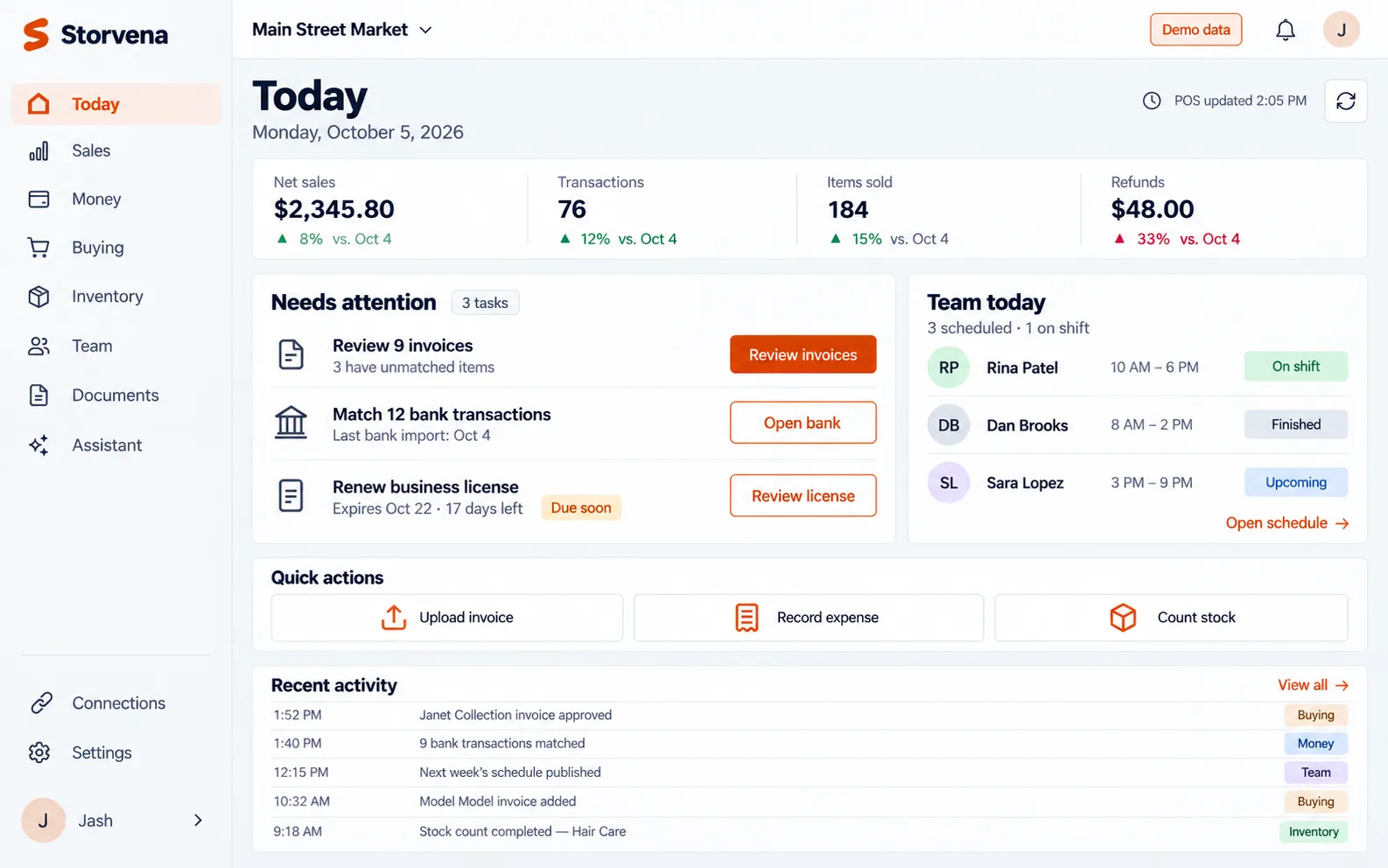 Storvena Today screen: net sales, transactions, items sold and refunds, tasks that need you, team today and recent activity
